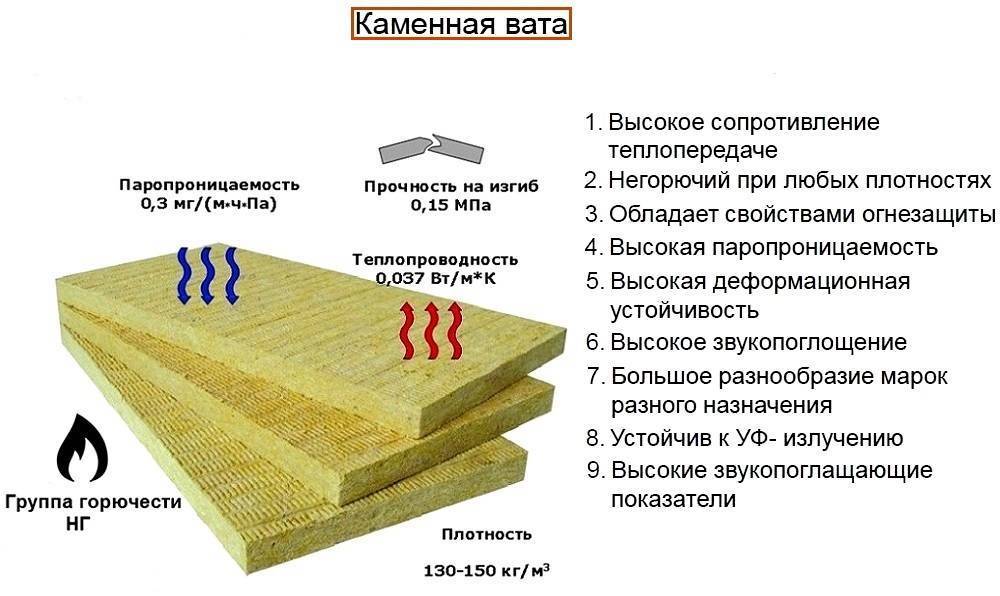 Какой утеплитель для потолка лучше выбрать – виды, правила монтажа