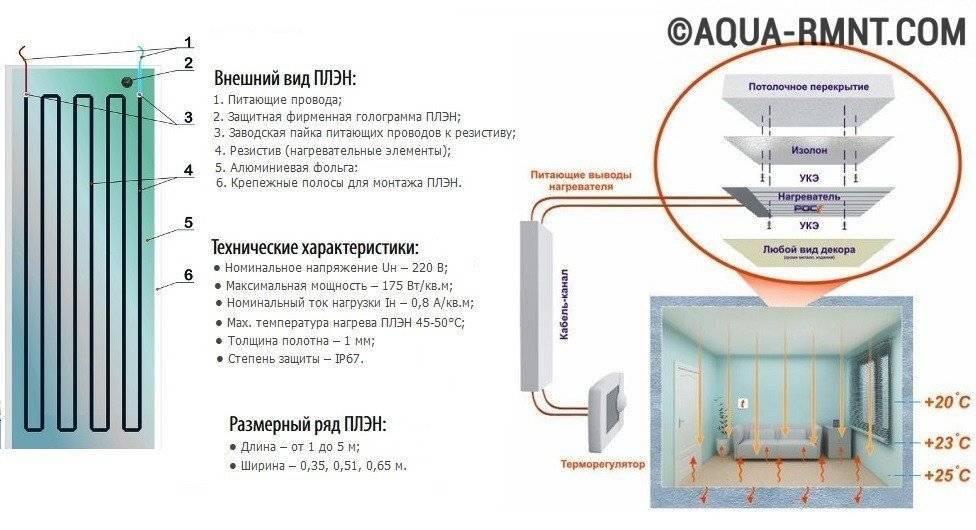 Теплый пол devi: инструкция по подключению датчика и электрических матов, монтаж кабеля под плитку, отзывы