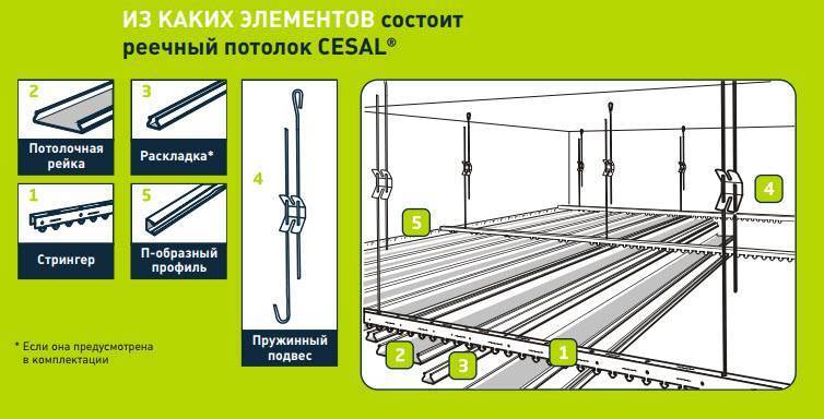 Реечный алюминиевый подвесной потолок: плюсы и минусы