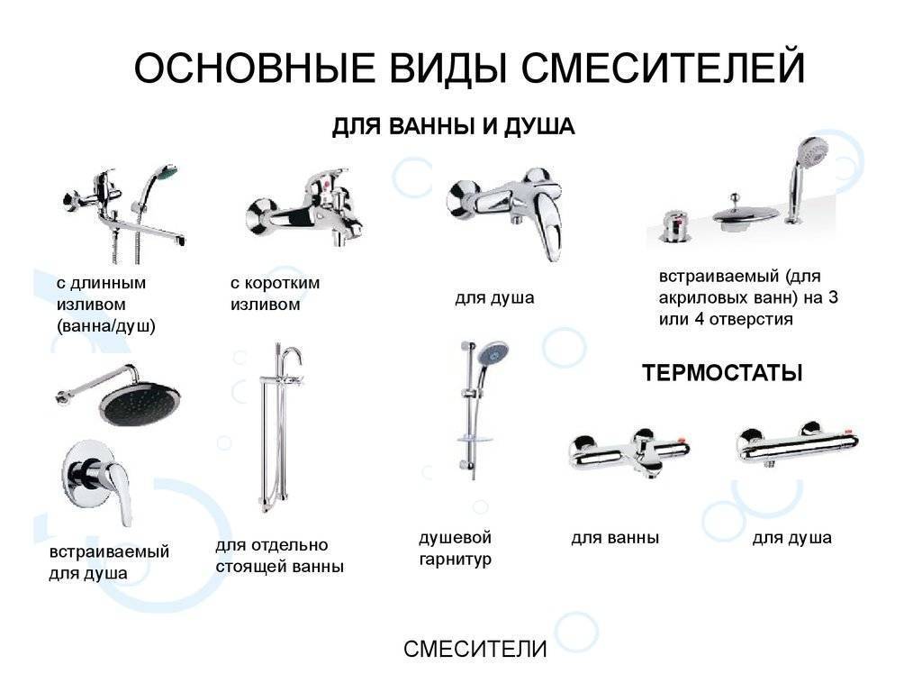 Как выбрать смеситель для ванной: виды, полезные советы, классификация