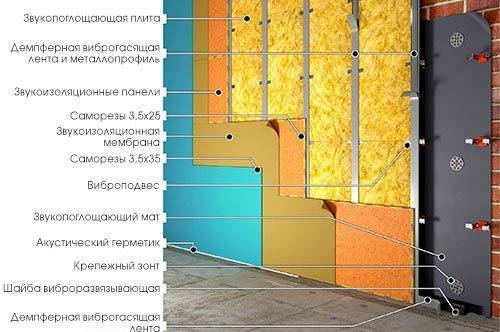 Рейтинг лучших материалов для шумоизоляции для квартиры 2021