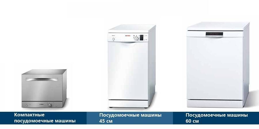 Cамые надёжные посудомоечные машины по мнению ремонтников: рейтинг, отзывы — рейтинг электроники