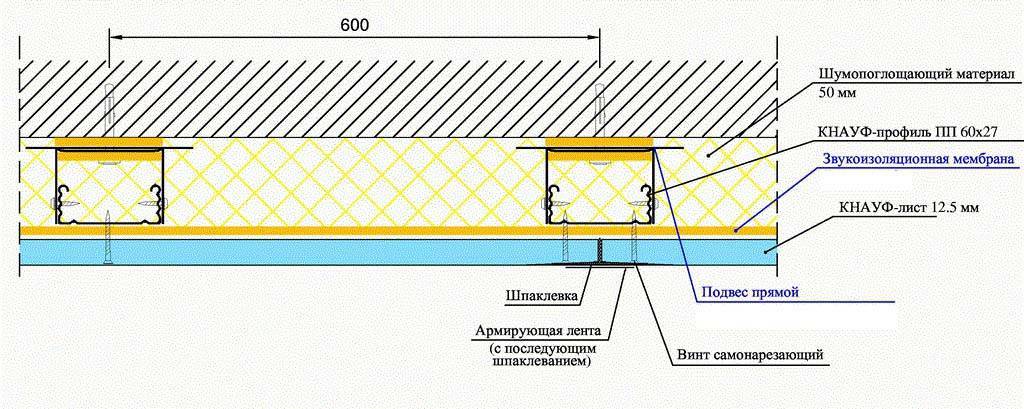 Изучаем пеностекло. все достоинства и недостатки стеклянного утеплителя
