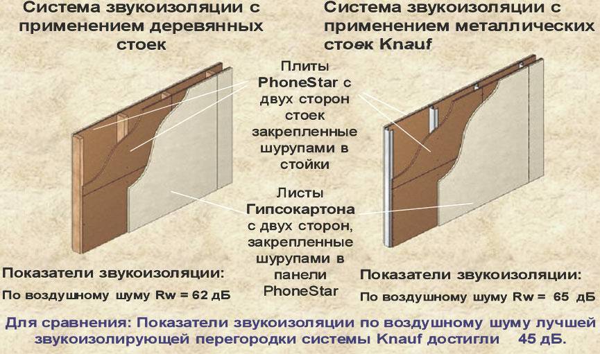 Пеностекло: виды,характеристики,достоинства,недостатки,производство,фото