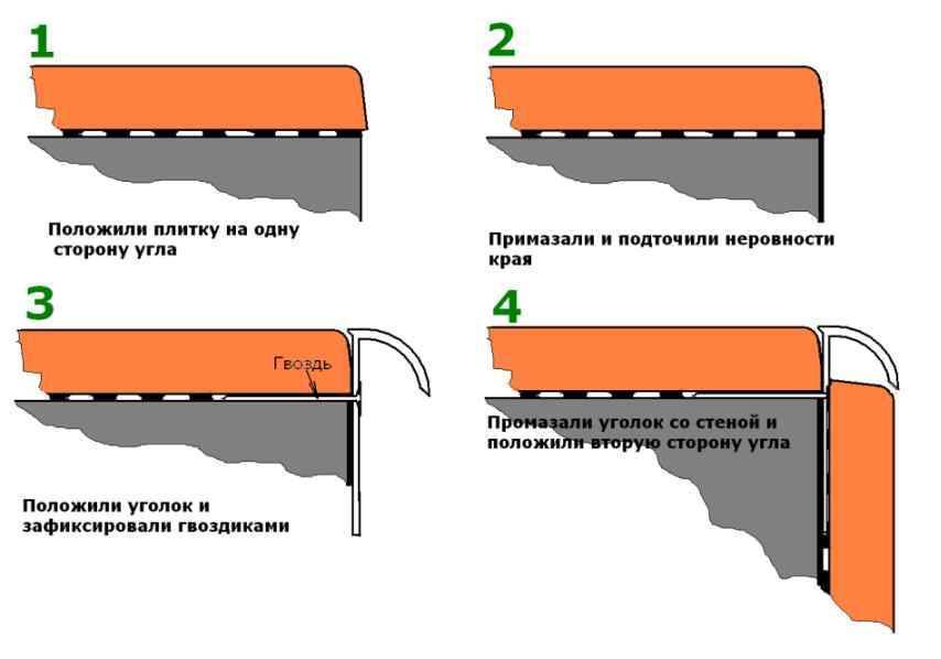 Нужно ли запиливать внутренний угол при укладке кафельной плитки?