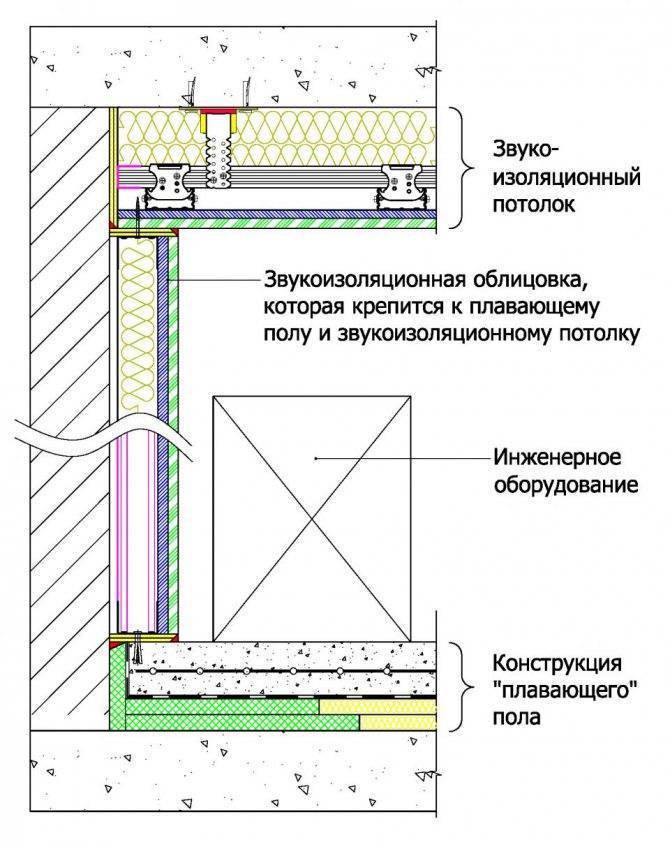 Пеностекло: преимущества, недостатки, технология утепления материалом