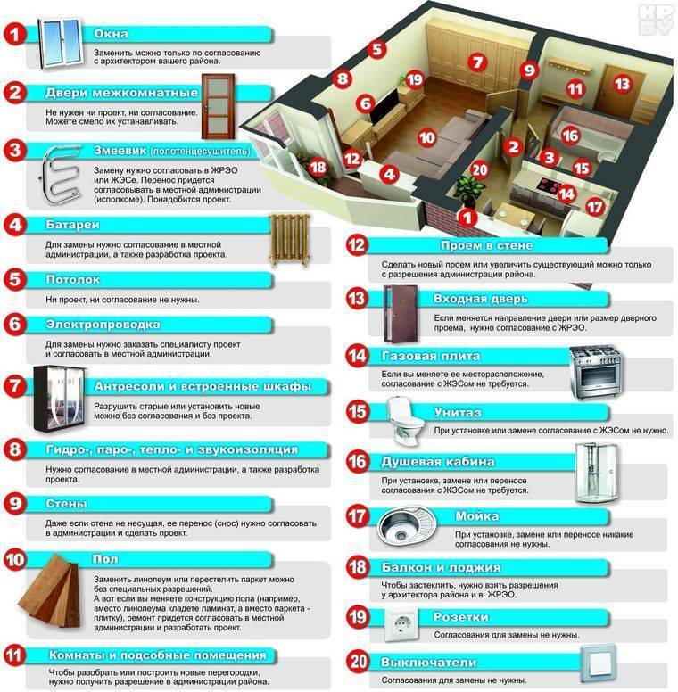 10 инструментов, которые должны быть в каждом доме