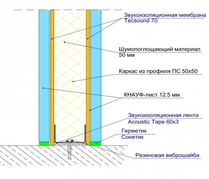 6 лучших материалов и все нюансы монтажа шумоизоляции стен в квартире: 60 фото и 3 видео