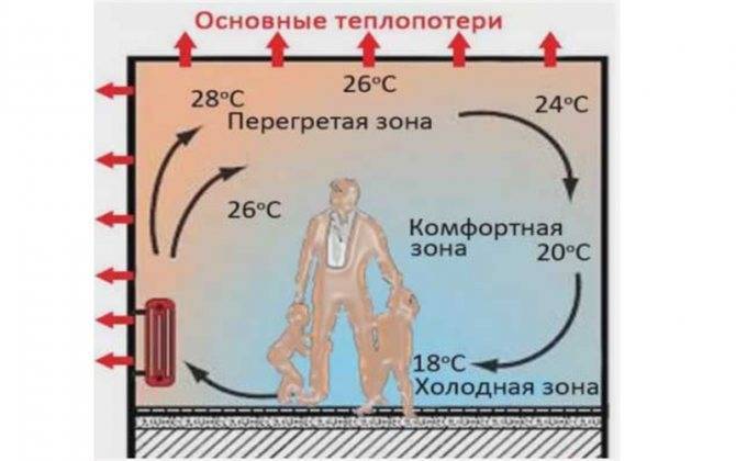 Лучший теплый пол в 2021 году