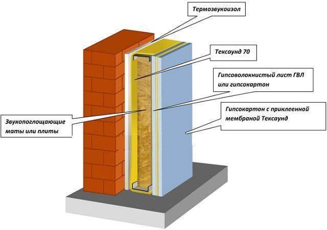 Пеностекло: преимущества, недостатки, технология утепления