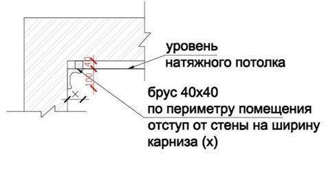 Как делают световые линии - секреты и ошибки при монтаже в натяжном потолке.