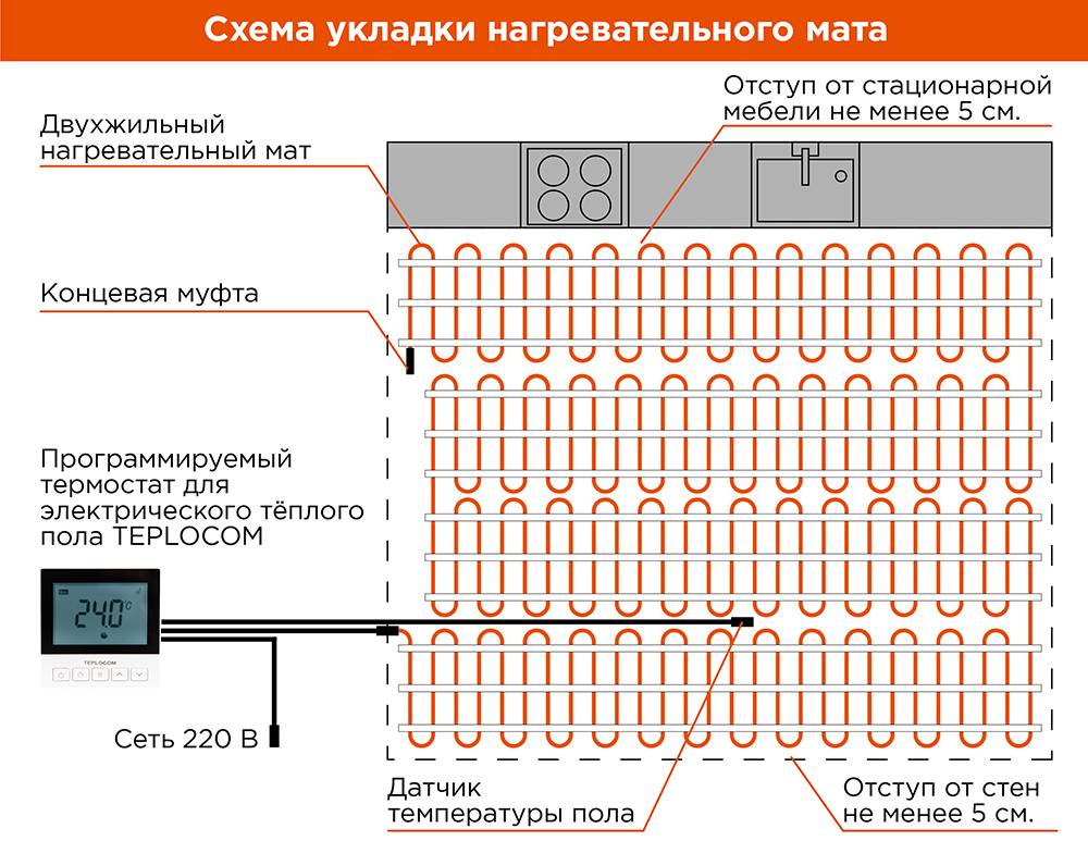 «теплый пол №1»: характеристики системы обогрева, схема устройства, отзывы