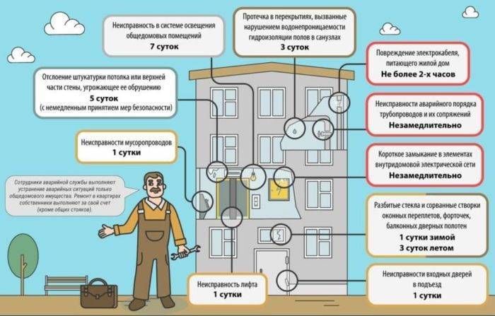 Минимальный и продвинутый список инструментов для вашего дома