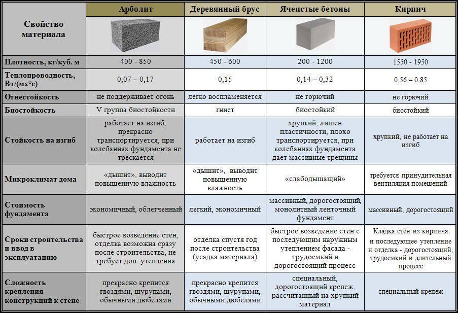 Как выбрать хорошую акриловую ванну: лучшие рекомендации
