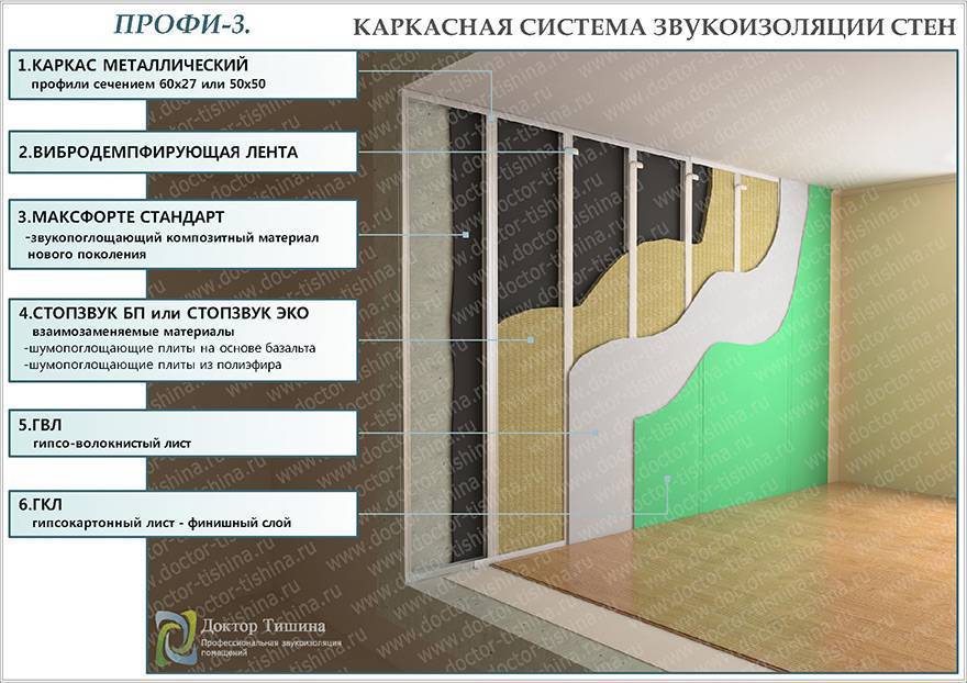 Как правильно выбрать пеностекло для утепления и звукоизоляции помещений