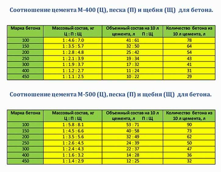 Сухая смесь м150: универсальная штукатурная и кладочная продукция м150, особенности состава, производитель «каменный цветок»