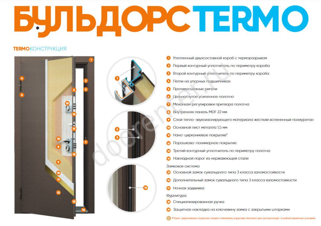 Двери Argus