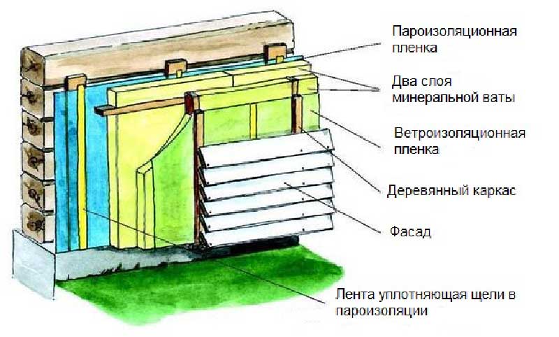 Утепление фасада дома снаружи минватой под сайдинг