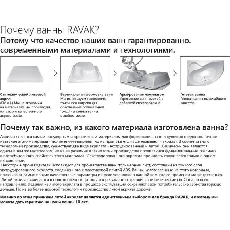 Какую ванну выбрать, чтобы потом не жалеть