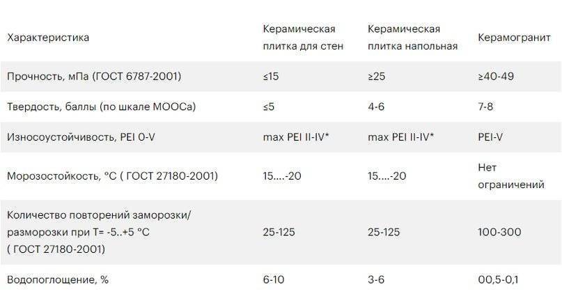Клинкер или керамогранит что лучше