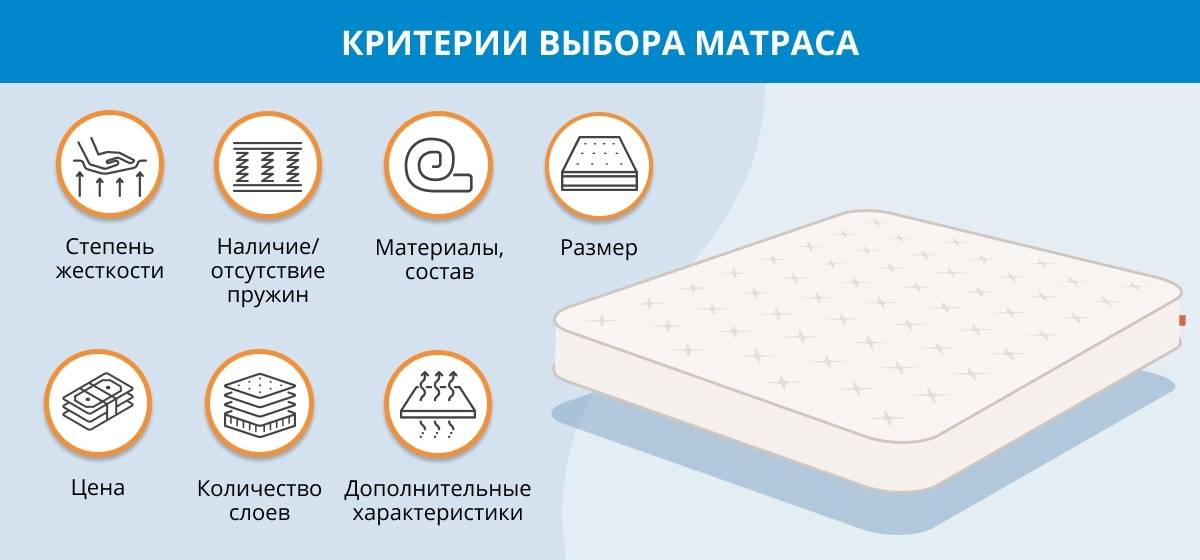 ️обзор лучших двуспальных матрасов на 2021 год со всеми достоинствами и недостатками