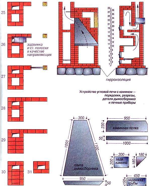 Установка камина своими руками – варианты монтажа, пошаговое руководство