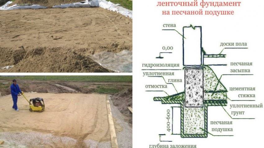 Какой песок нужен для кладки кирпича - речной или карьерный, и какой выбрать для других 6 целей применения: для огорода, для штукатурки, для фундамента