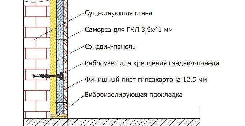 Пеностекло технические характеристики материала и его цена