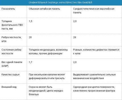 Как выбрать хорошую акриловую ванну: какая лучше и почему, рейтинг производителей