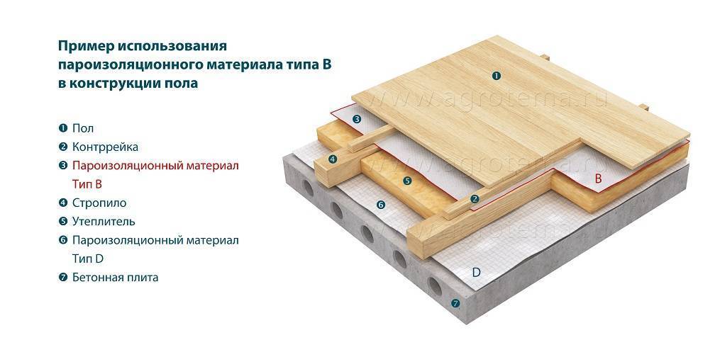 Пароизоляция изоспан а, b, c, d: характеристики, инструкция по применению