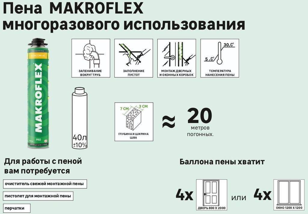 Пена монтажная двухкомпонентная, строительная, водостойкая, гидроизолирующая, пенополиуретановая, с большим расширением, от мышей, ручная и прочие виды