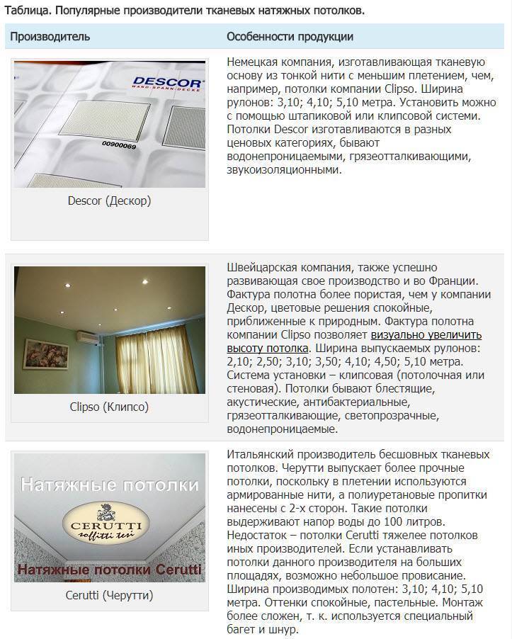 Тканевые натяжные потолки - основные плюсы и минусы