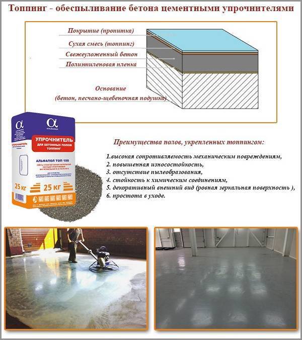 Пропитки для бетонного пола и цементной стяжки