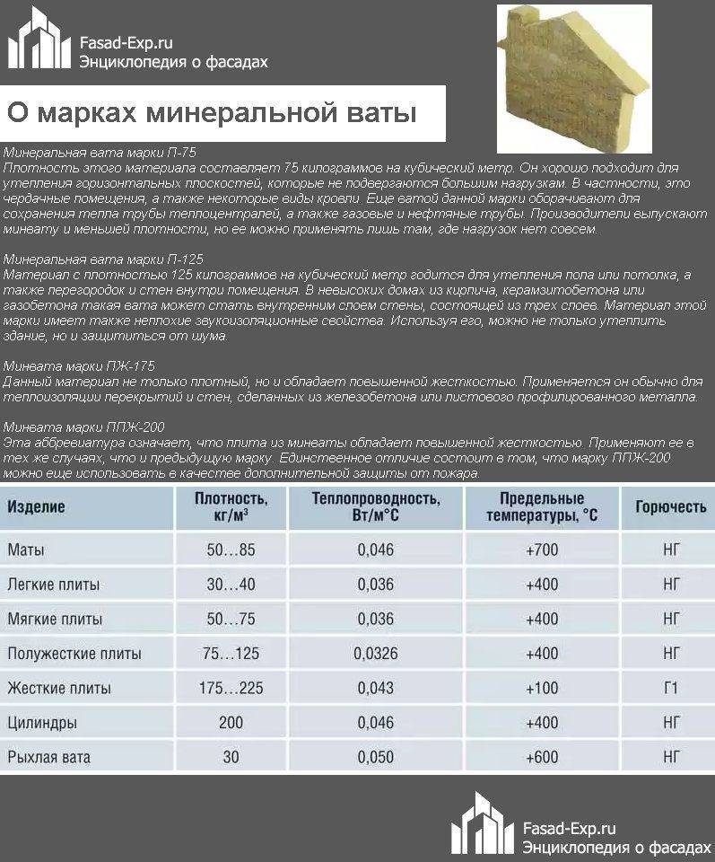 Утепление потолка в частном доме с холодной крышей: какой материал выбрать