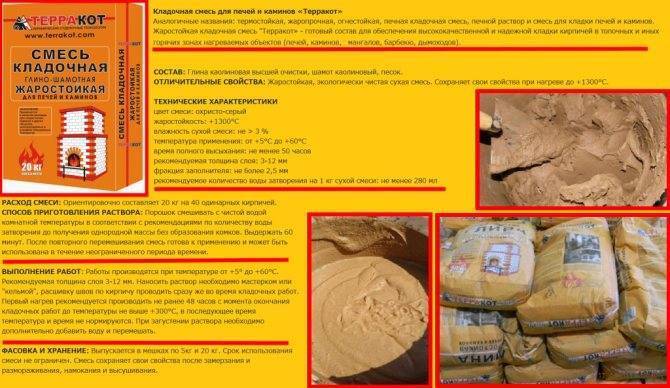 Как приготовить раствор для кладки печи – пропорции состава