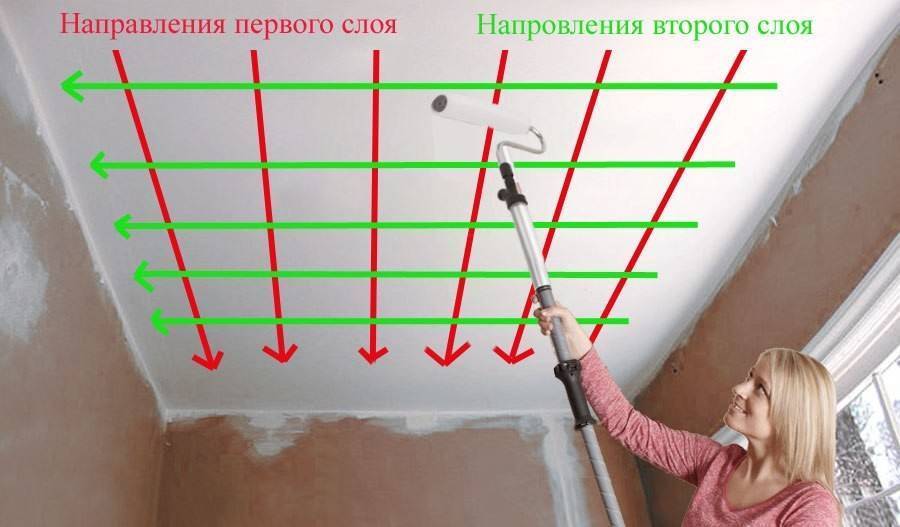 Покраска водоэмульсионной краской: как разводить для окраски, как правильно развести водой, как красить и сколько сохнет на гипсокартоне
