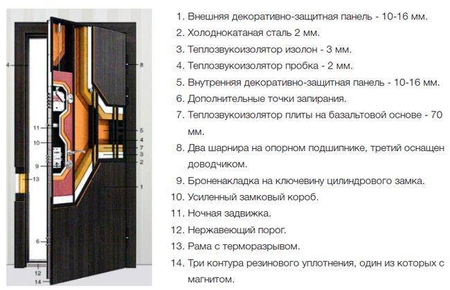 Входные двери с терморазрывом: особенности, плюсы и минусы