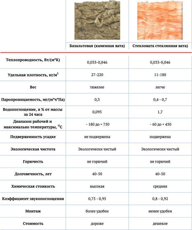 Как и какую ванну лучше выбрать: обзор вариантов и рекомендации по выбору