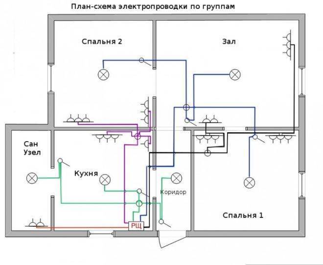 Открытая проводка в квартире варианты: требования пуэ и снип к монтажу электропроводки