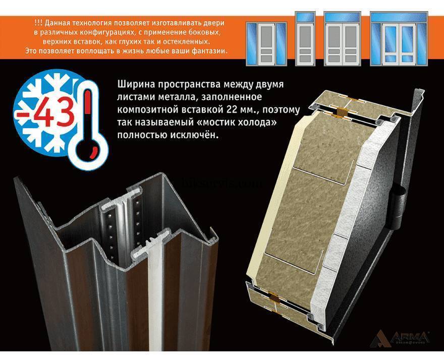 Двери Argus