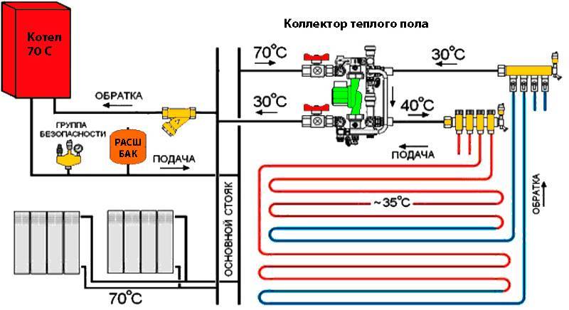 Комбинированная система отопления: радиаторы и теплый пол, схема и инструкция по подключению