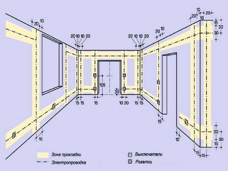 Прокладка электропроводки в квартире: обзор основных схем и порядок выполнения работ