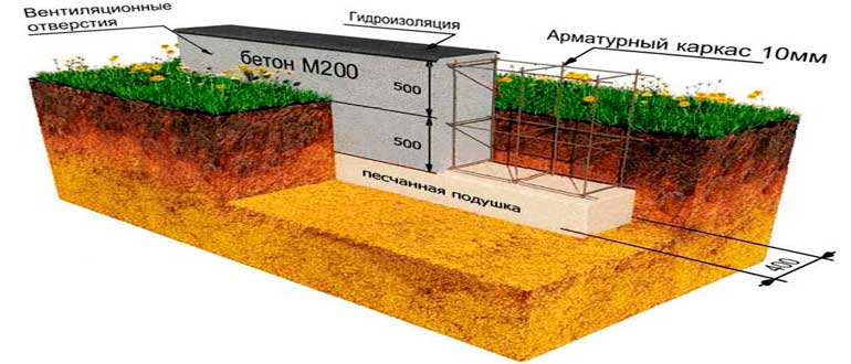 Какой песок для цемента лучше — 5 советов по выбору