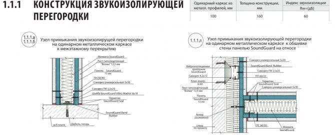 Подходит ли минеральная вата для шумоизоляции стен