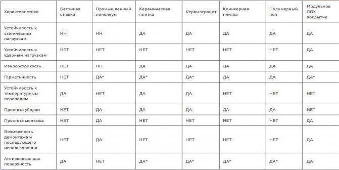 Какая ванна лучше: акриловая или стальная сантехника дольше работает