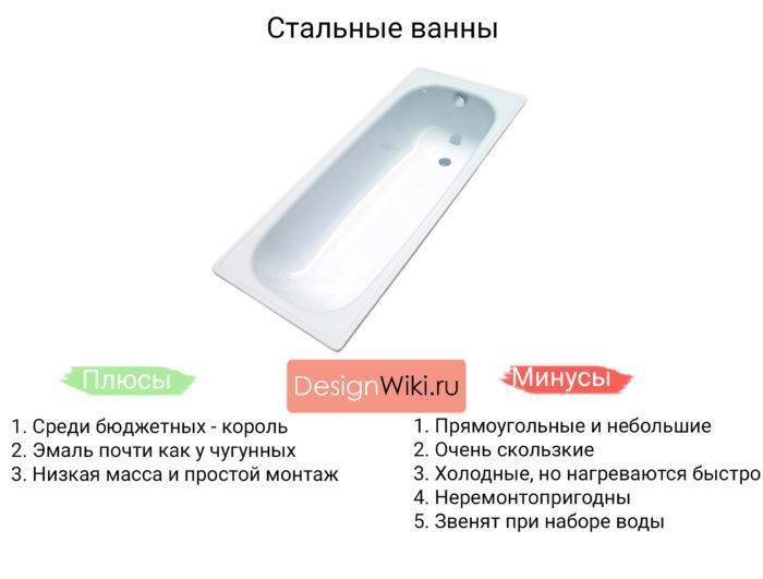 Как выбрать хорошую акриловую ванну: лучшие рекомендации