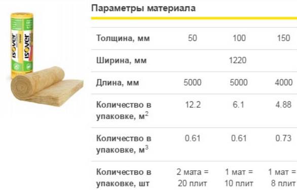 Утепление потолка в частном доме с холодной крышей: какой материал выбрать