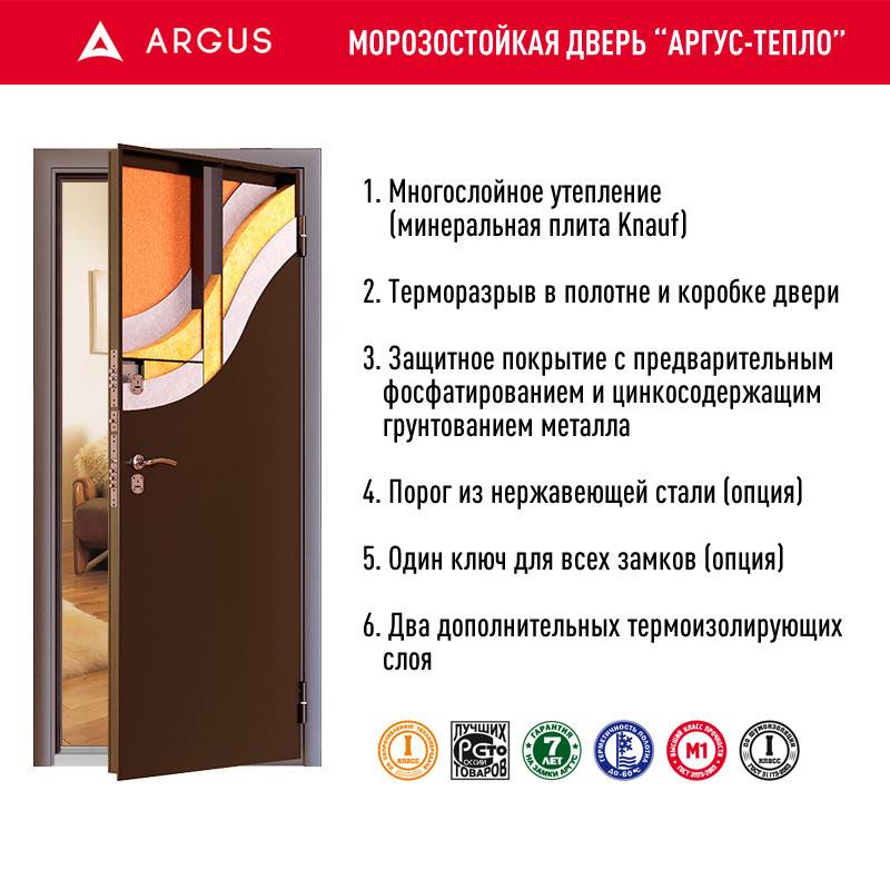 Входная дверь с терморазрывом. строительный форум (основной)