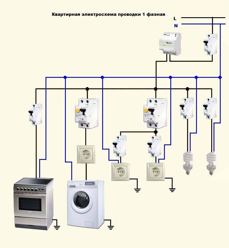 Варианты открытой проводки в квартире: виды исполнения