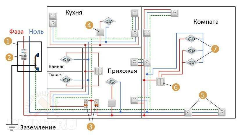 Проводка своими руками - грамотная разводка и описание монтажа электропроводки в квартире и частном доме (видео + 85 фото)